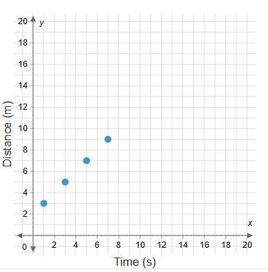 Plot a point on the coordinate plane to represent each of the ratio values in the-example-2