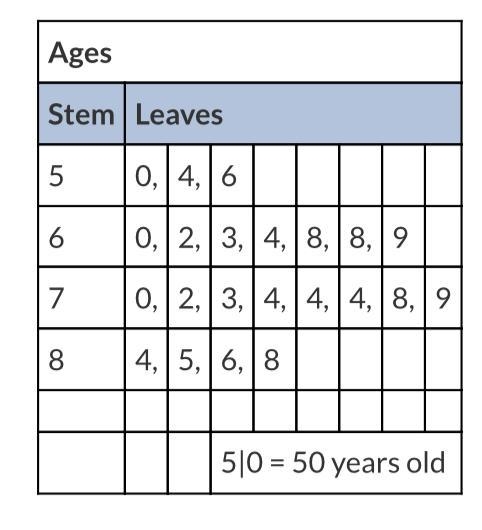 What is the median for the set of data? A. 70 B. 71 C. 72 D. 74-example-1