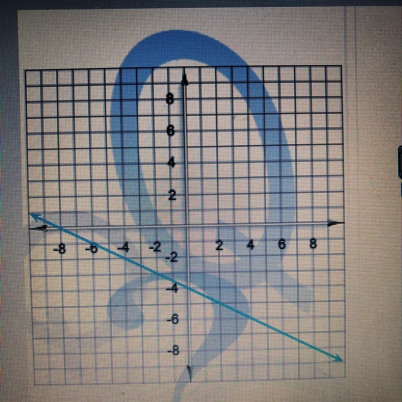 Find the slope of the line on the graph. Write your answer as a fraction or a whole-example-1