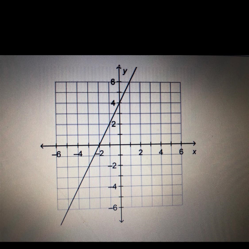 Please help me!!! This is urgent due in less than 10 minutes!! What are the intercepts-example-1