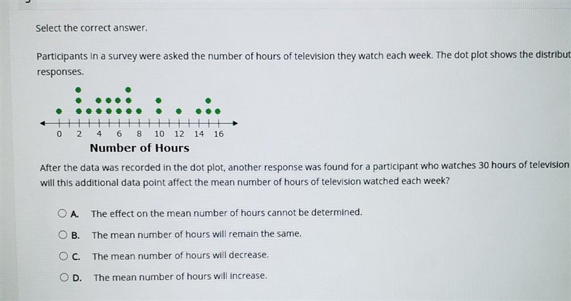 After the data was recorded in the dot plot, another response was found for a participant-example-1