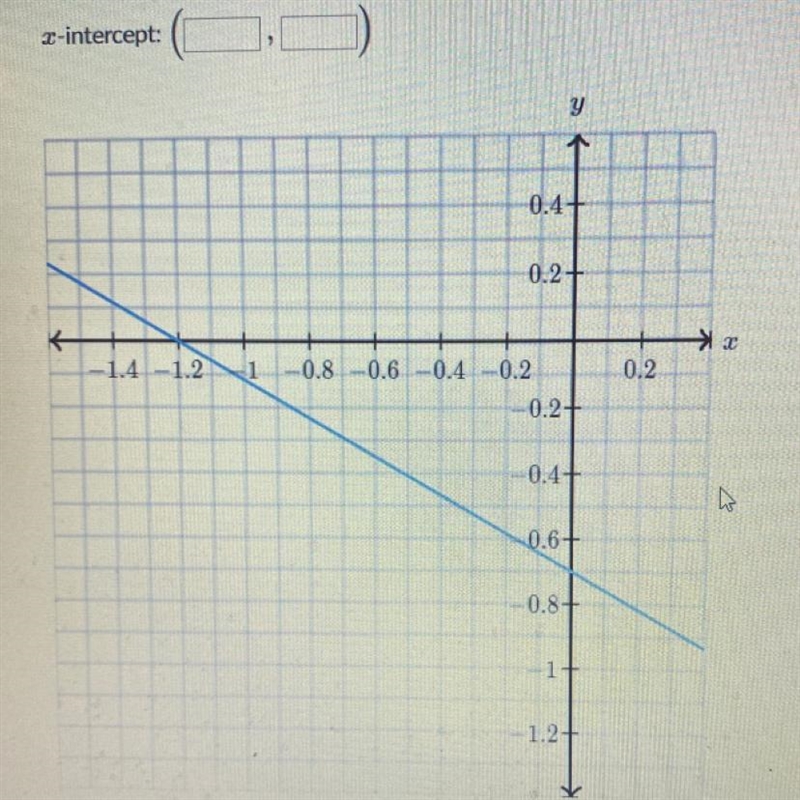 Determine the intercepts of the line X-intercept: (__ , __) Y-intercept: (__, __)-example-1