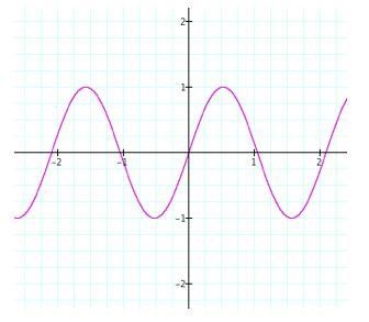 Is Is the following relation a function A. Yes B. no-example-1