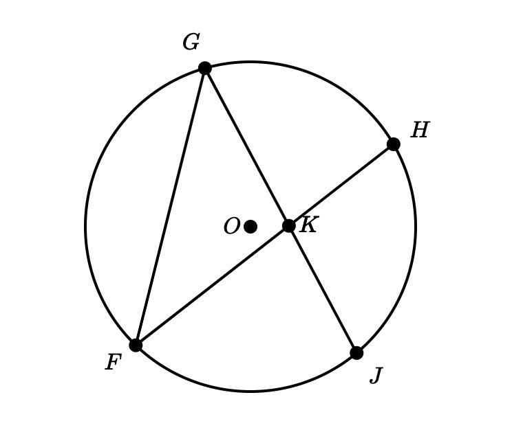 On circle OOO below, the measure of \stackrel{\LARGE{\frown}}{FJ} FJ ⌢ F, J, start-example-1