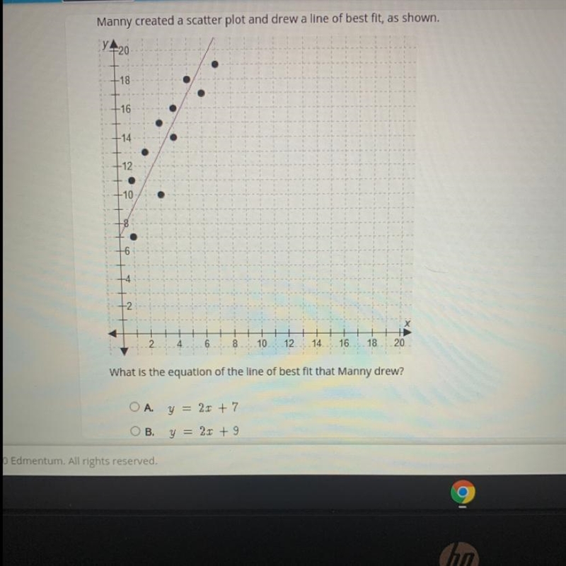 Manny created a scatter plot and drew a line of best fit, as shown. 720 -18 -16 -14 +12 +10 -6 -2 2. 6 8 10 12 14 16 +++ 18 20 What-example-1