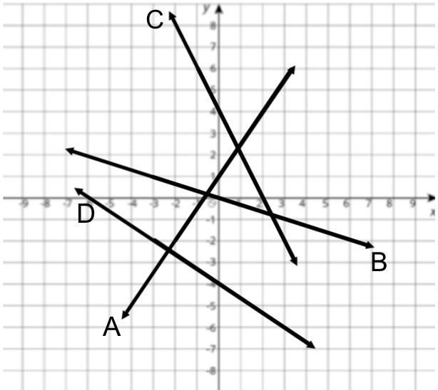 Helps PLEASE?! What is the equation of line A? and What is the equation of line B-example-1