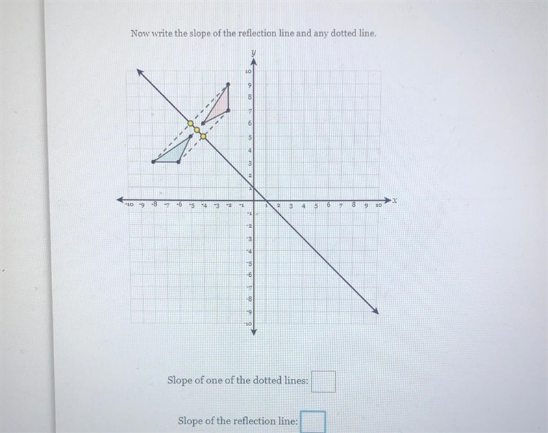 Now write the slope of the reflection line and any dotted line. Slope of one of the-example-1