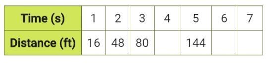 100POINTS!!!!!!!!!!!!!!! Use the table to answer the questions. The values in the-example-1