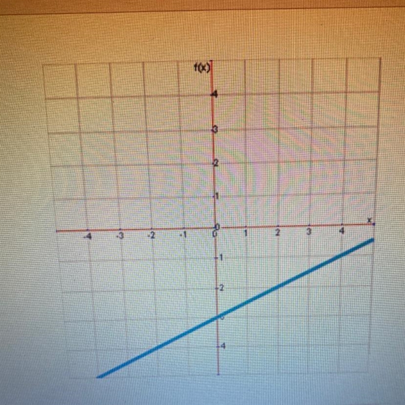 What is the equation of this line? y=1/2x - 3 y=-1/2x-3 y= -2x - 3 y= 2x - 3-example-1