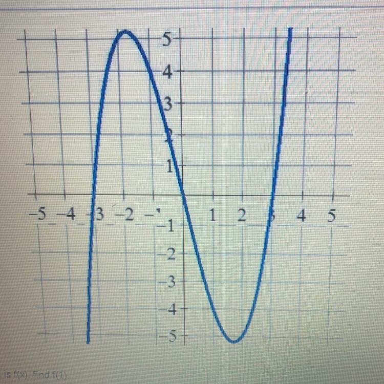 If the function graphed is f(x), find f(1). Please hurry its urgent Thank you A) -4 B-example-1