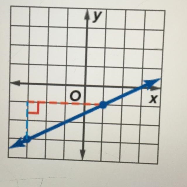 Find the slope of each line.-example-1