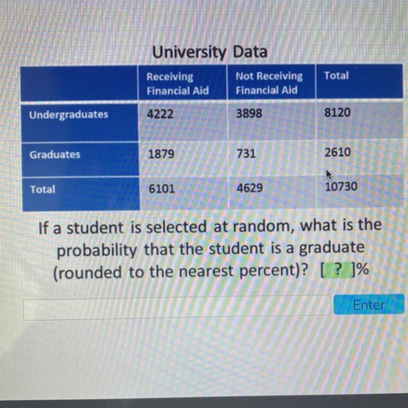 If a student is selected at random, what is the probability that the student is a-example-1