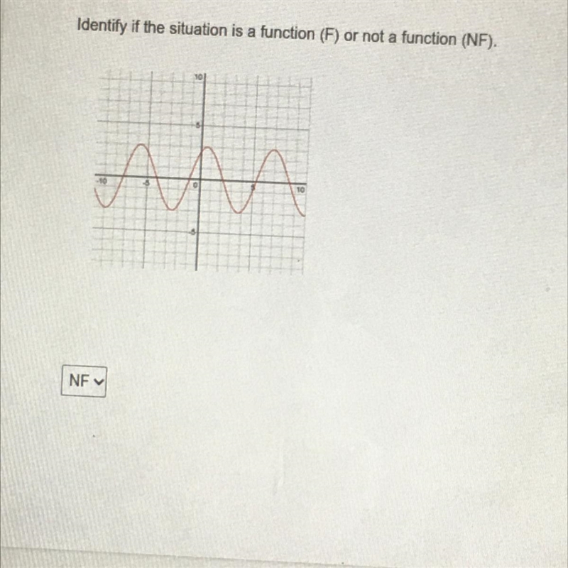 Is this a Function or NOn function-example-1