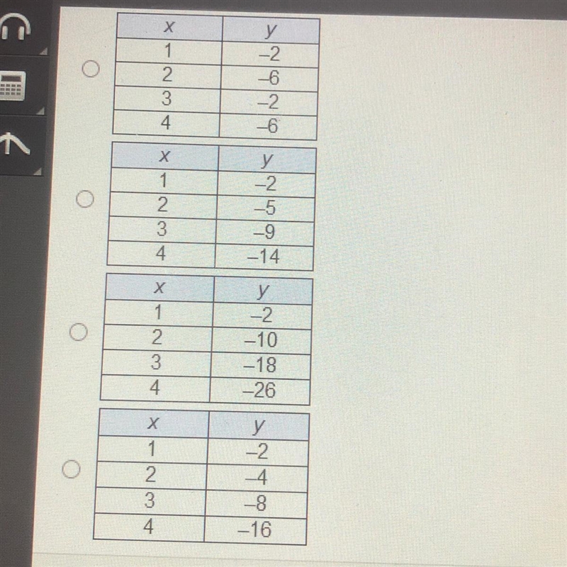 Which table represents linear function?-example-1