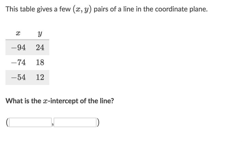 This table gives a few (x, y) pairs of a line in the coordinate plane. What is the-example-1