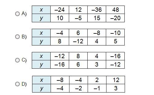 Which relationship is a direct variation?-example-1