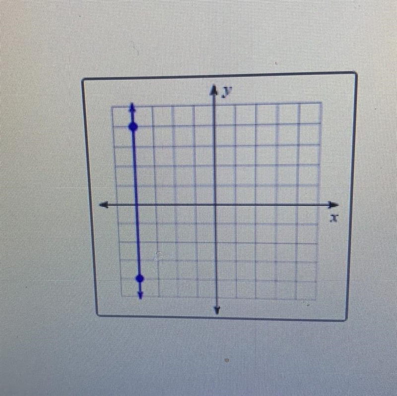 What kind of graph is this ? A. Positive B. Negative C. Undefined D. Zero-example-1