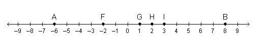 What is the midpoint of Line segment A B ? point F point G point H point I-example-1