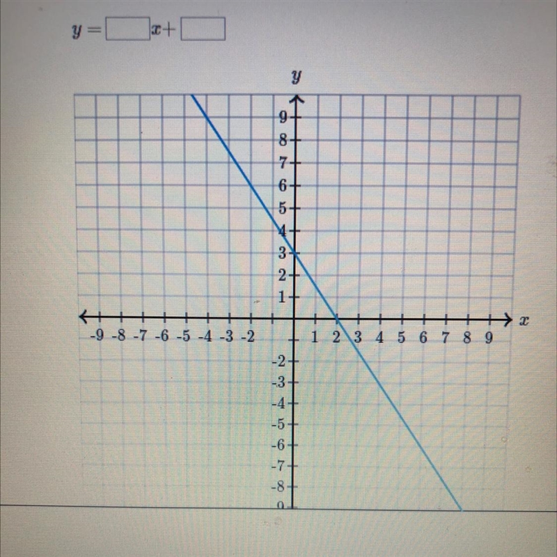 PLEASEEEE HELP!! Find the equation of the line. Use exact numbers.-example-1