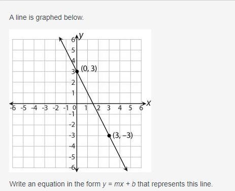 Write an equation in the form y = mx + b that represents this line.-example-1