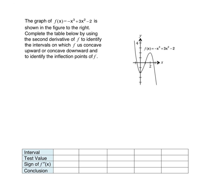 The graph of f (x) = −x3 + 3x2 − 2 is shown in the figure to the right. Complete the-example-1