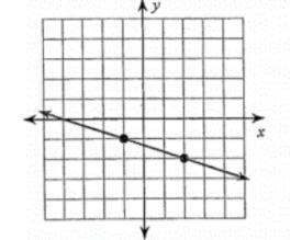 Find the rate of change-example-1