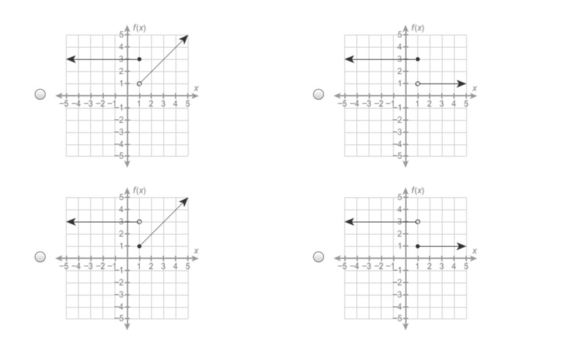 Which graph represents the function?-example-2