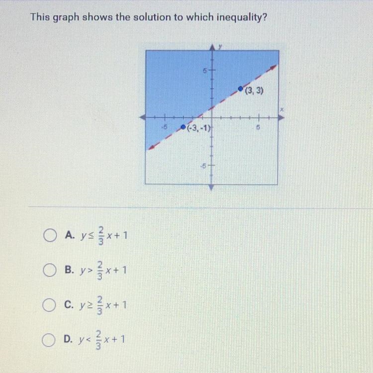 This graph shows the solution to which inequality?-example-1