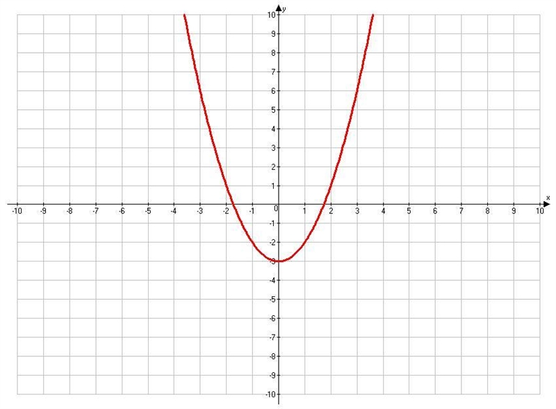 What is the domain of the following function? What is the range? Explain how you know-example-1