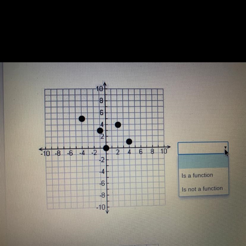 Help, is this a function or no function-example-1