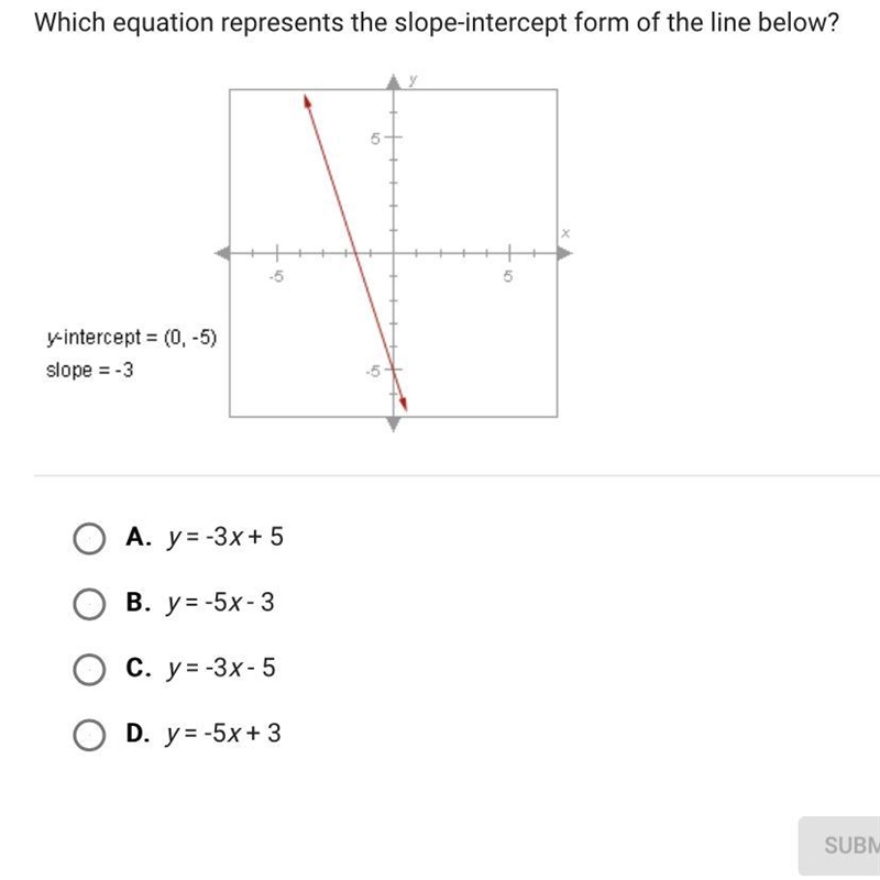 Which equation represents the slope -intercept form of the line below-example-1