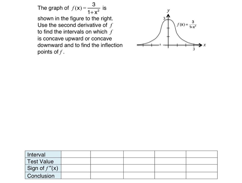 The graph of f(x)= 3/1+x^2 is shown in the figure to the right. Use the second derivative-example-1