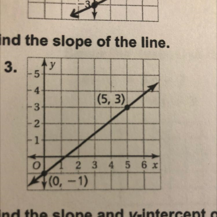 How do I find the slope of the line?-example-1