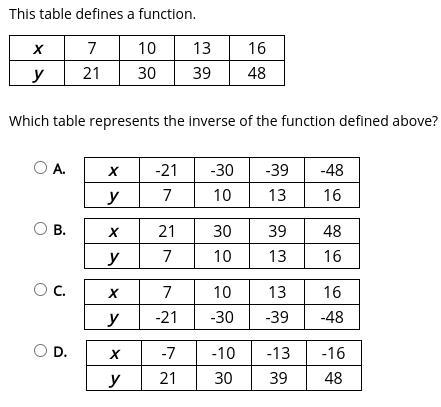 Which table represents the inverse of the function defined above?-example-1