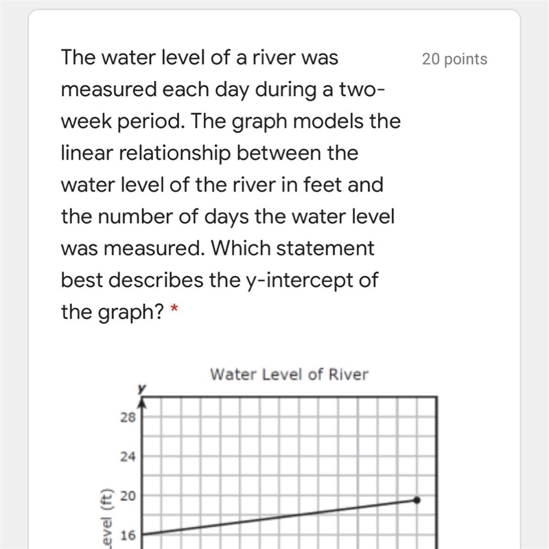 The water level of the river-example-1