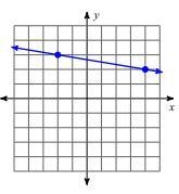 HELLPP Find the slope of the line?-example-1