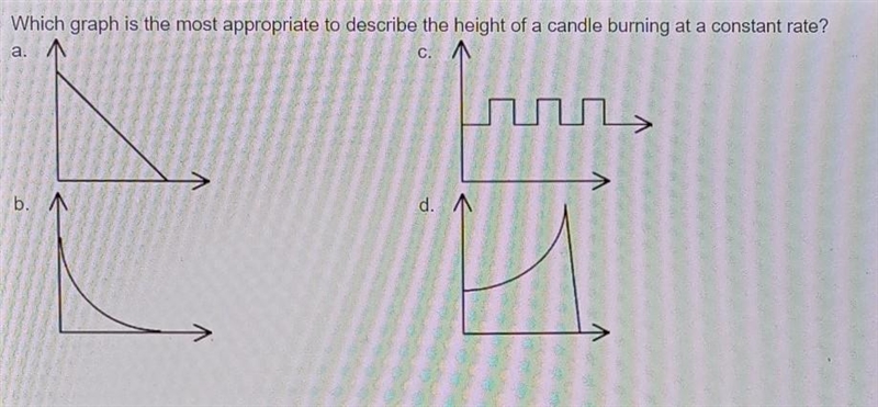 Which graph is the most appropriate to describe the height of a candle burning at-example-1