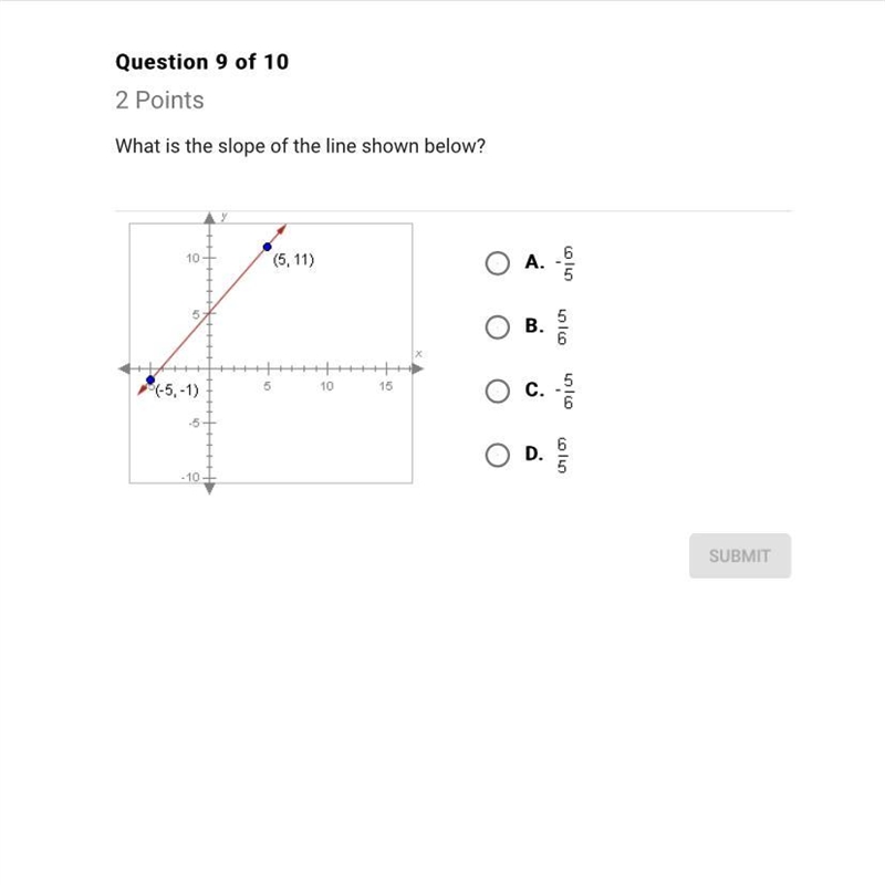 What is the slope of the line shown below?-example-1