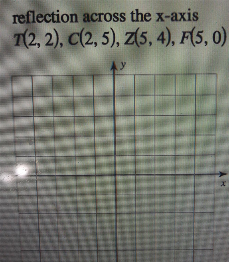 5) reflection across the x-axis​-example-1