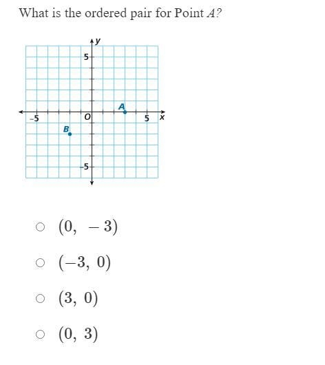 What is the ordered pair for Point A?-example-1