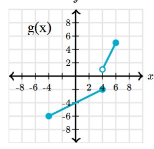 Given the piecewise function g(x), evaluate g(-4)-example-1