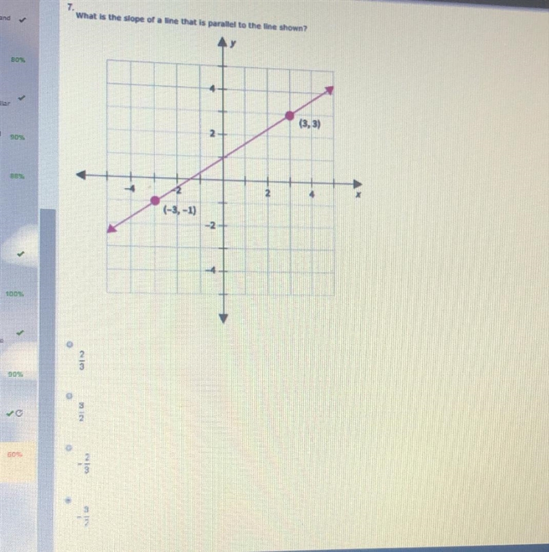 Please help What is the slope of a line that is parallel to the line shown?-example-1