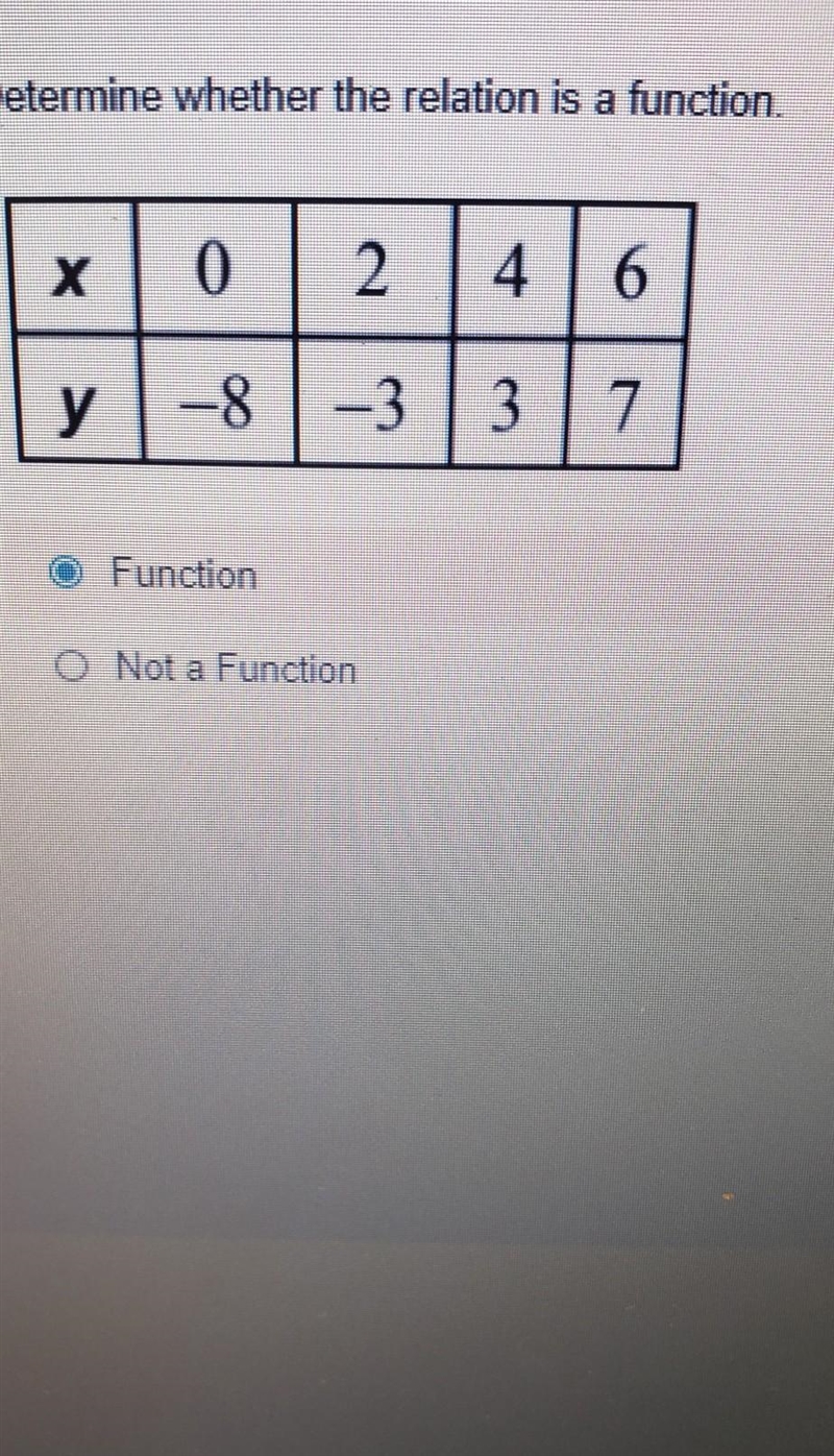 Function or not a function​-example-1