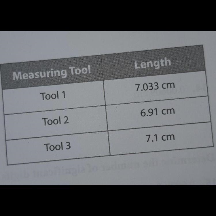 Subtract 7 from all and tell which is the most accurate measurement.-example-1