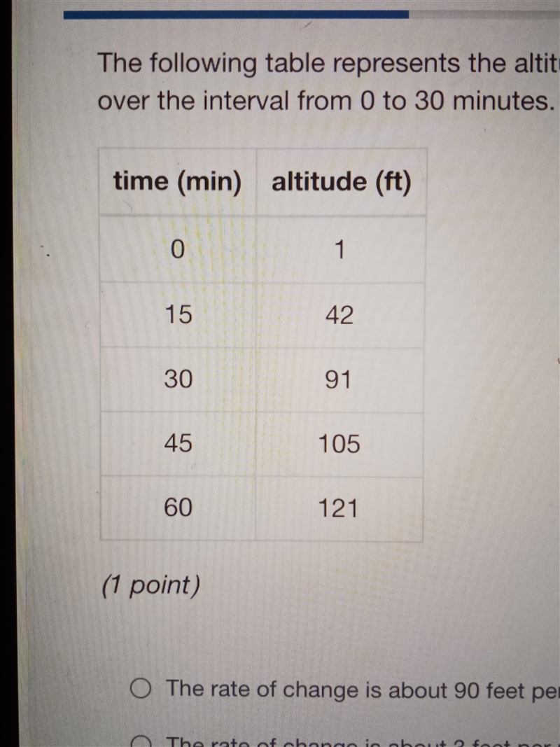 The following table represents the altitude of a hiker climbing in Mountain over a-example-1