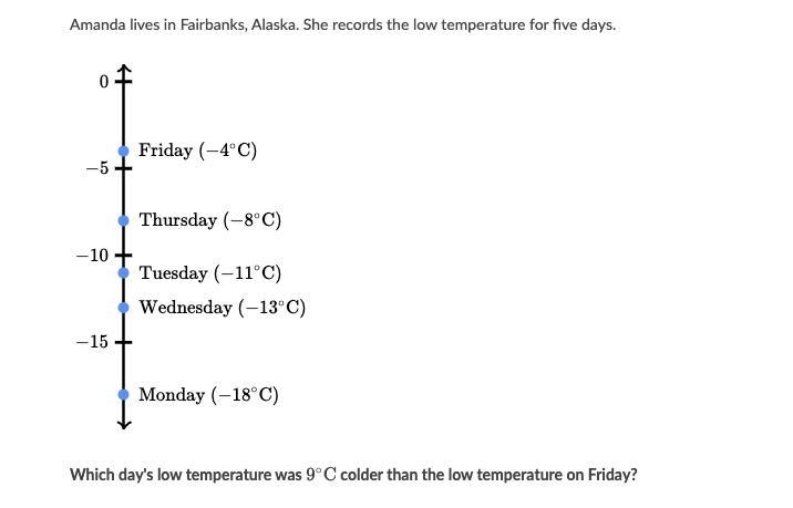 Please help! Choose 1 answer: Monday Tuesday Wednesday Thursday-example-1