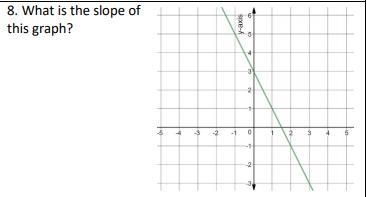 What is the slope of the graph in the picture pls help it's closing in 40 minutes-example-1