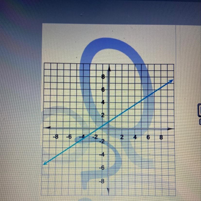 Express it in slope-intercept form.-example-1