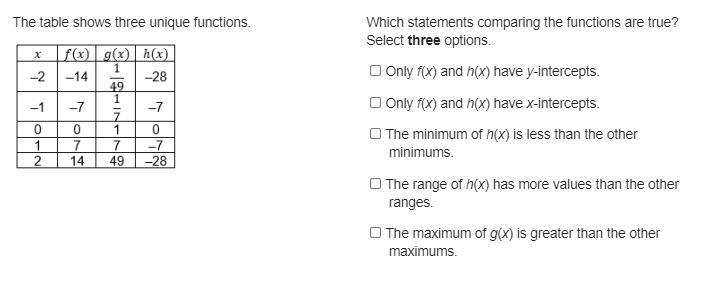 The table shows three unique functions. (TABLE IN PIC) Which statements comparing-example-1