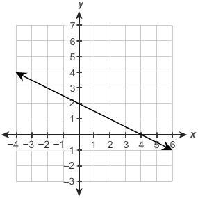 This graph represents −x−2y=−4 . Which ordered pair is in the solution set of −x−2y-example-1